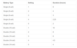 Reconditioned Caire Freestyle Comfort 1-5LPM Pulse Machine