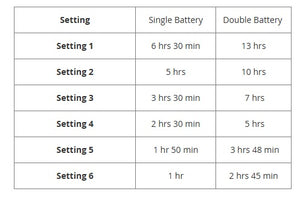 Reconditioned Inogen One G5 / OxyGo Next - 6LPM Pulse Portable Concentrator