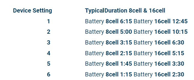 Reconditioned Inogen Rove 6 - 6LPM Pulse Portable Concentrator