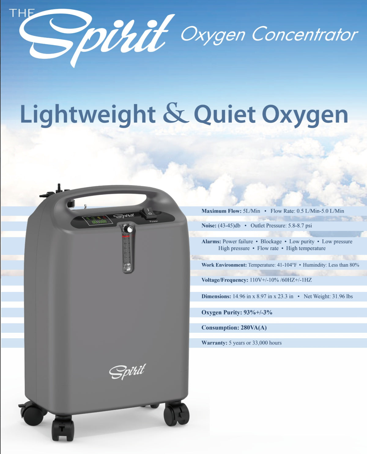 NEW Genesis 5LPM Oxygen Concentrator with Low Purity Sensor