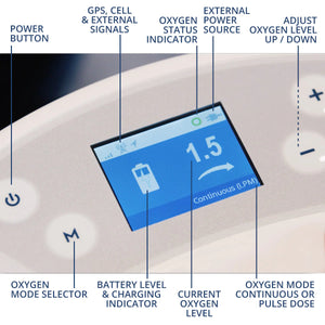 New Oxlife Liberty 2 Pulse/Constant Flow  Portable Oxygen Concentrator