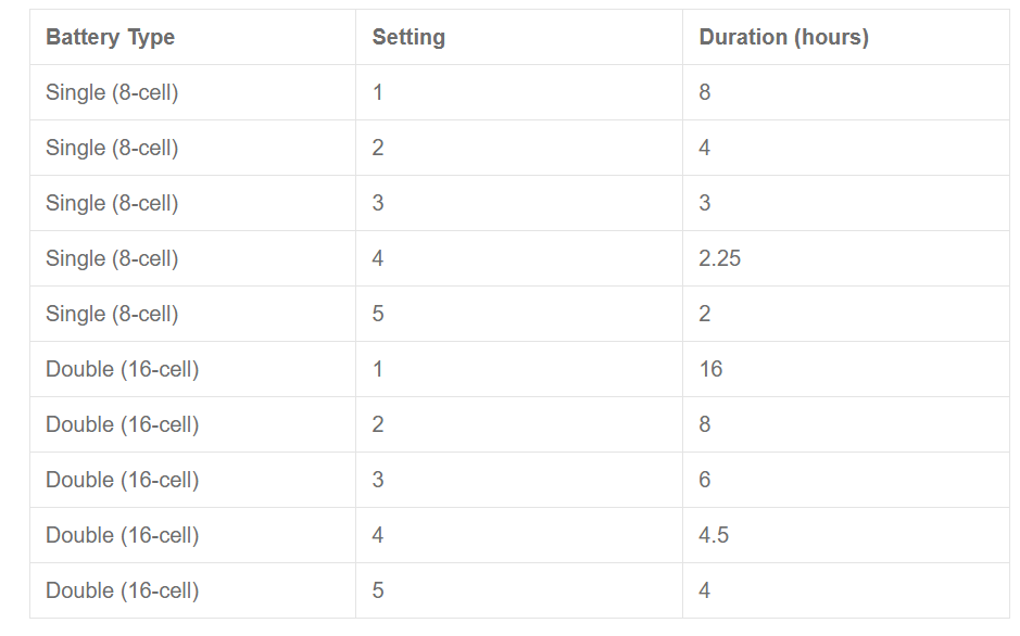 Reconditioned Caire Freestyle Comfort 1-5LPM Pulse Machine