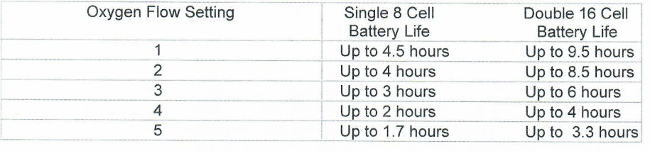 Reconditioned Inogen One G3 / OxyGo - Pulse Portable Concentrator