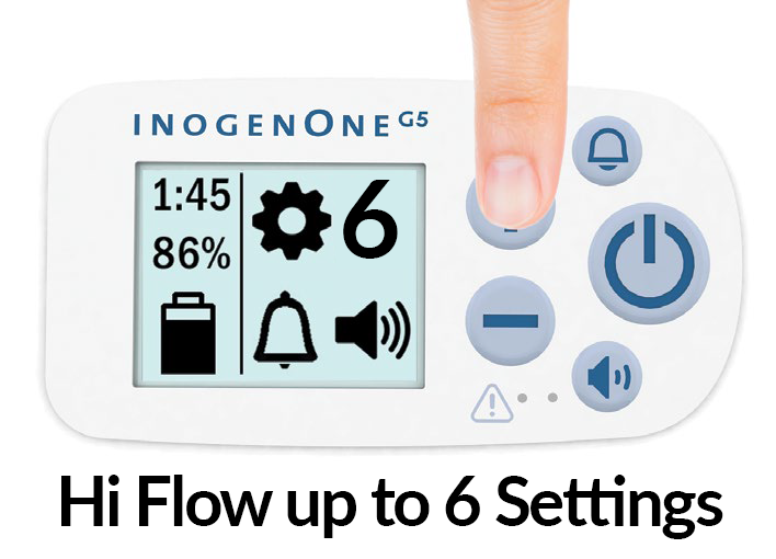 Reconditioned Inogen One G5 / OxyGo Next - 6LPM Pulse Portable Concentrator