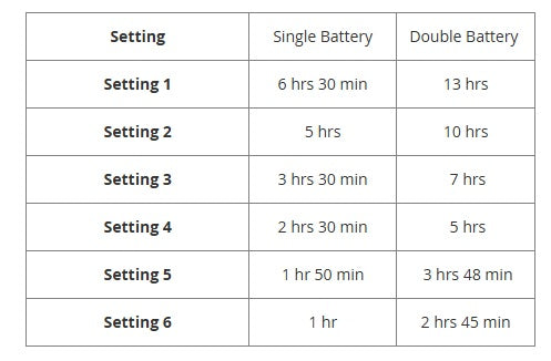 Reconditioned Inogen One G5 / OxyGo Next - 6LPM Pulse Portable Concentrator