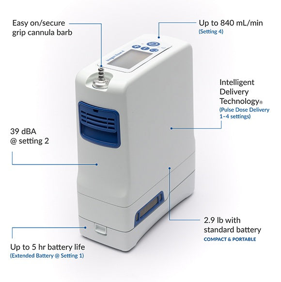 Reconditioned Inogen Rove 4 - 4LPM Pulse Portable Concentrator