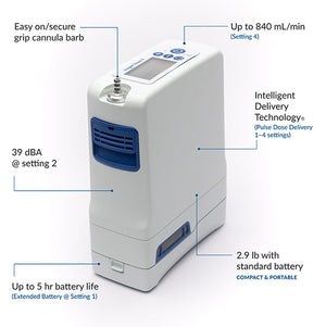 Reconditioned Inogen Rove 4 - 4LPM Pulse Portable Concentrator