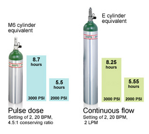 NEW Respironics Ultrafill Oxygen Tank Filling station - compressor only -