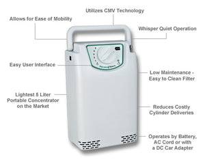 Reconditioned EasyPulse 5LPM Portable Oxygen Concentrator